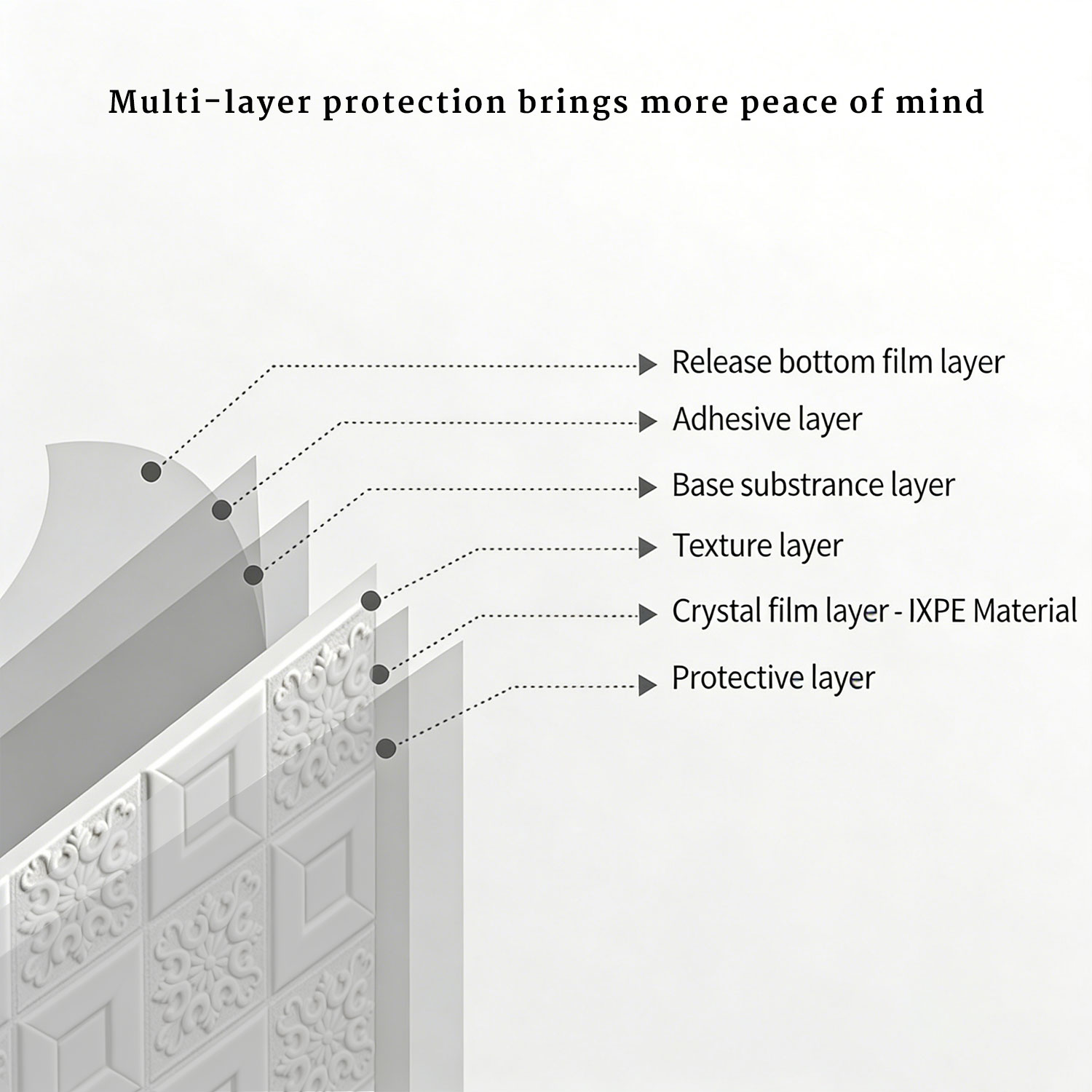 Beyaz 3D Dokulu Duvar Paneller - Wall Panel 3D Texture incelemesi ve fiyatı