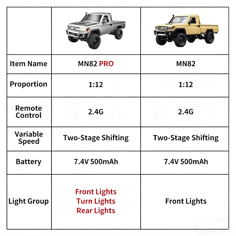 MN82 Geliştirilmiş PRO Off-Roa - Interior Design Elements incelemesi ve fiyatı