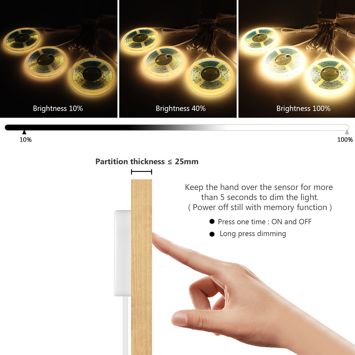Dolap Altı Koleksiyonu Ekran C - Philips Bulb Hue incelemesi ve fiyatı