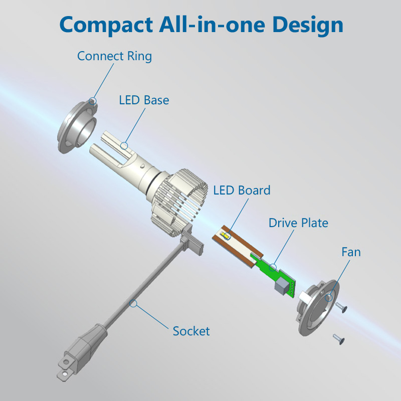 Philips LED H1 H3 H4 H7 H11 Ul - Philips Bulb Hue incelemesi ve fiyatı